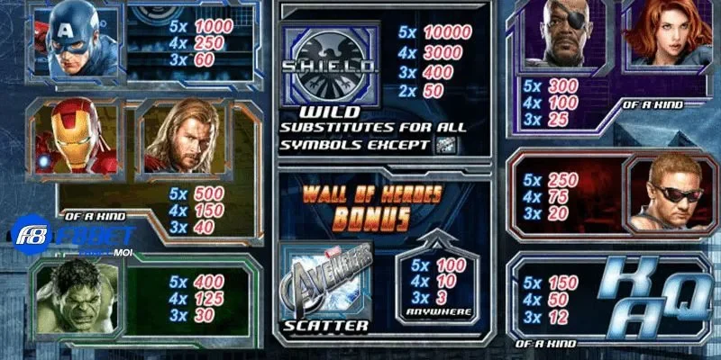 Avengers F8bet Cơ hội nhận phần thưởng khủng