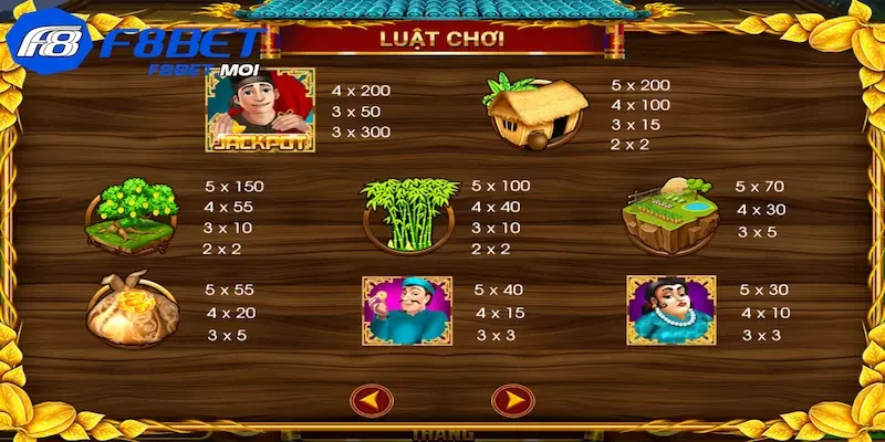 Một số biểu tượng trong game Một số biểu tượng trong game