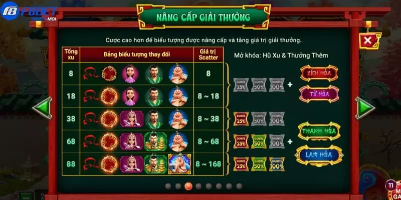 Na TRa F8Bet Bí kíp chơi Na Tra F8Bet tất thắng