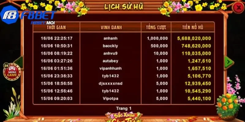 Sắc xuân chợ tết F8Bet Sắc xuân chợ tết F8Bet